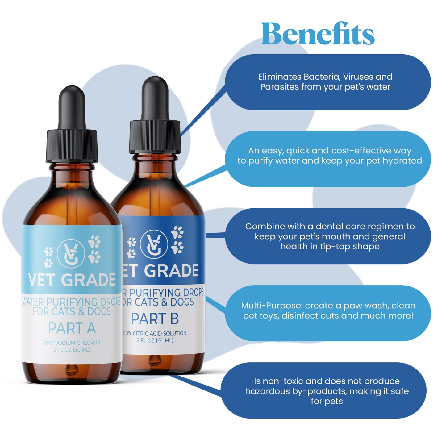 Water Purifying Drops for Pets (2oz Glass Set)