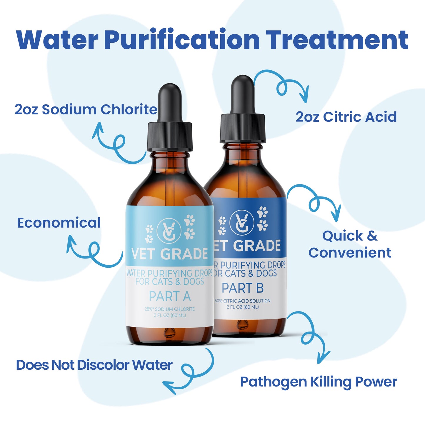 Water Purifying Drops for Pets (2oz Glass Set)