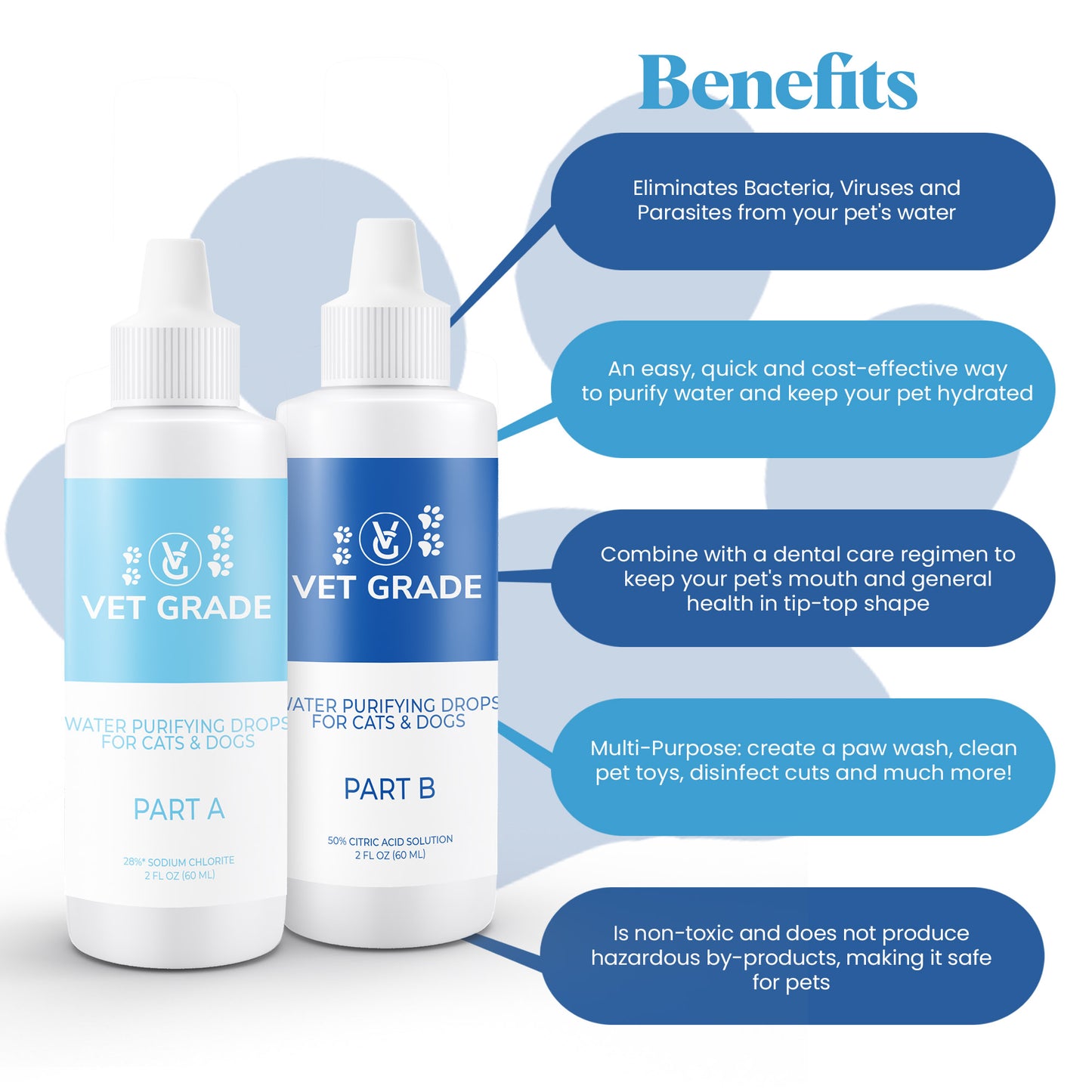 Water Purifying Drops for Pets (2oz Plastic Set)