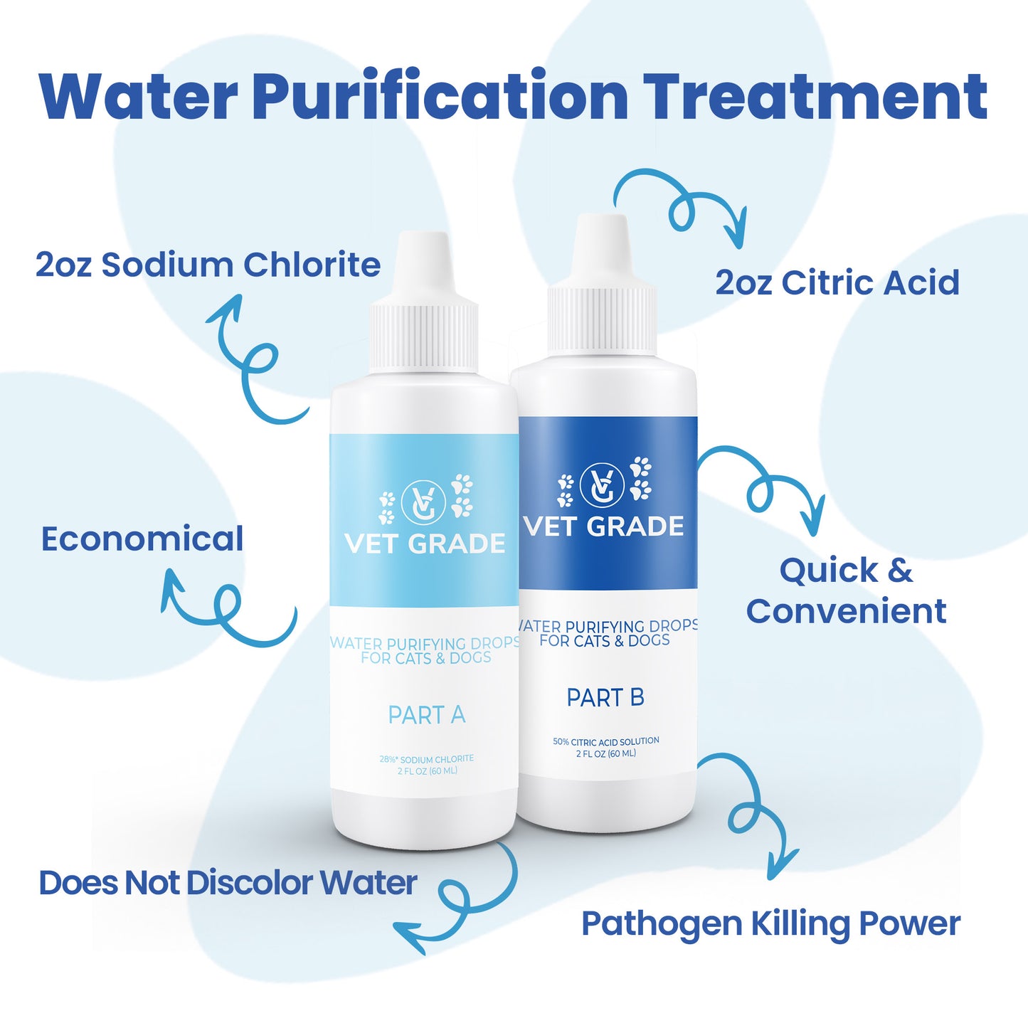 Water Purifying Drops for Pets (2oz Plastic Set)