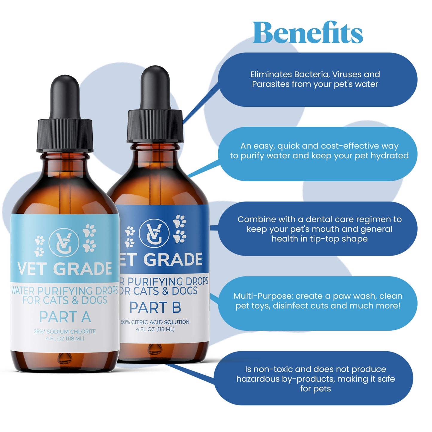 Water Purifying Drops for Pets (4oz Glass Set)
