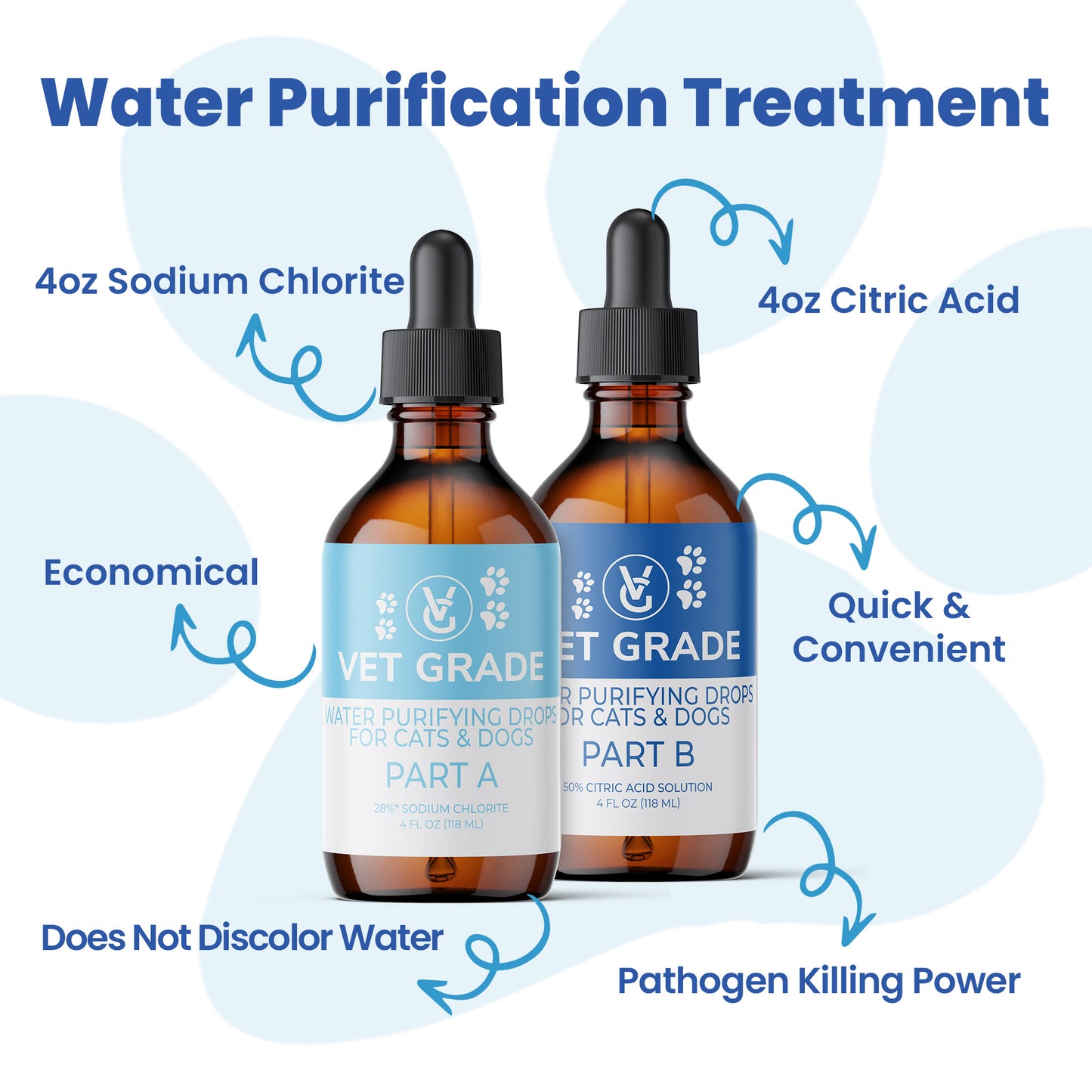 Water Purifying Drops for Pets (4oz Glass Set)
