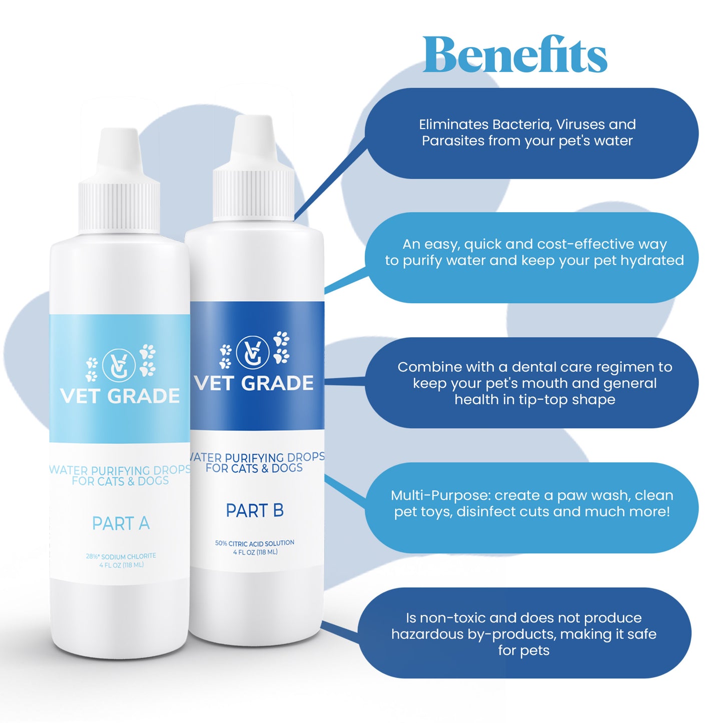 Water Purifying Drops for Pets (4oz Plastic Set)