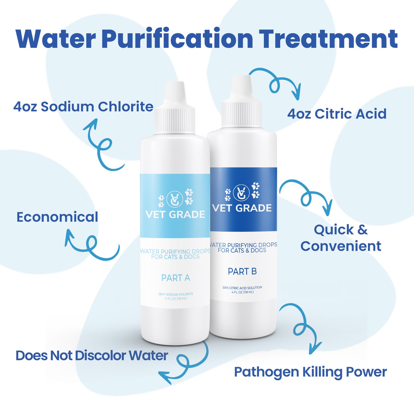 Water Purifying Drops for Pets (4oz Plastic Set)