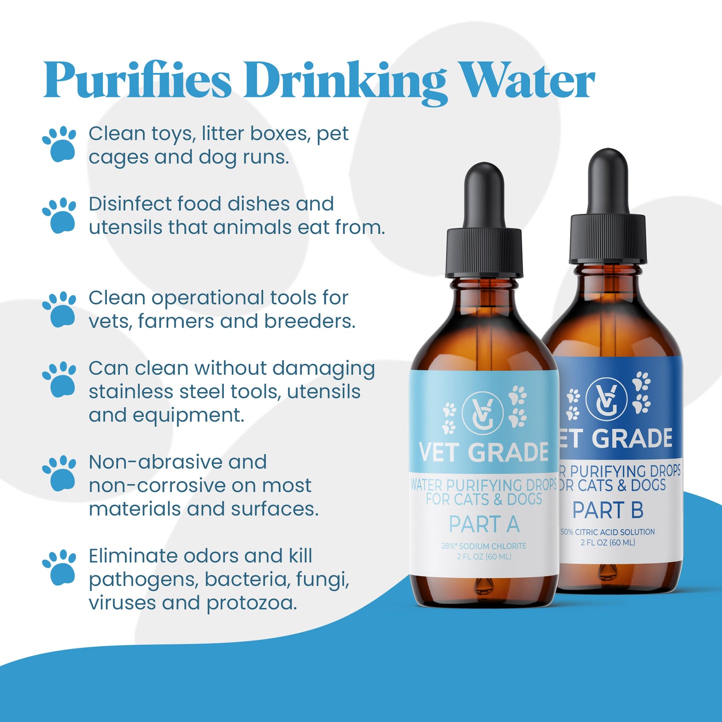 Water Purifying Drops for Pets (2oz Glass Set)